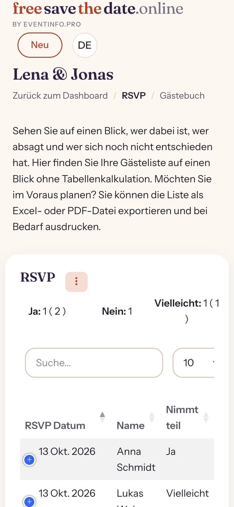 RSVP-&Uuml;bersicht im Dashboard mit Zu- und Absagen je Gast