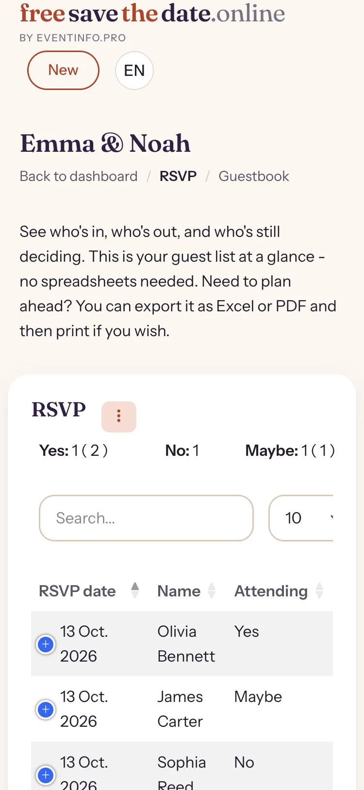 RSVP overview in the dashboard with attendance per guest