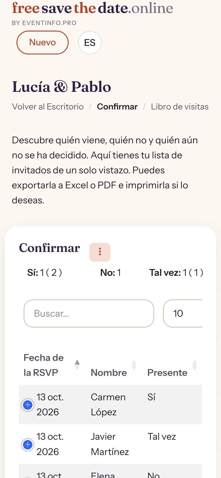 Resumen de confirmaciones en el panel con la asistencia de cada invitado