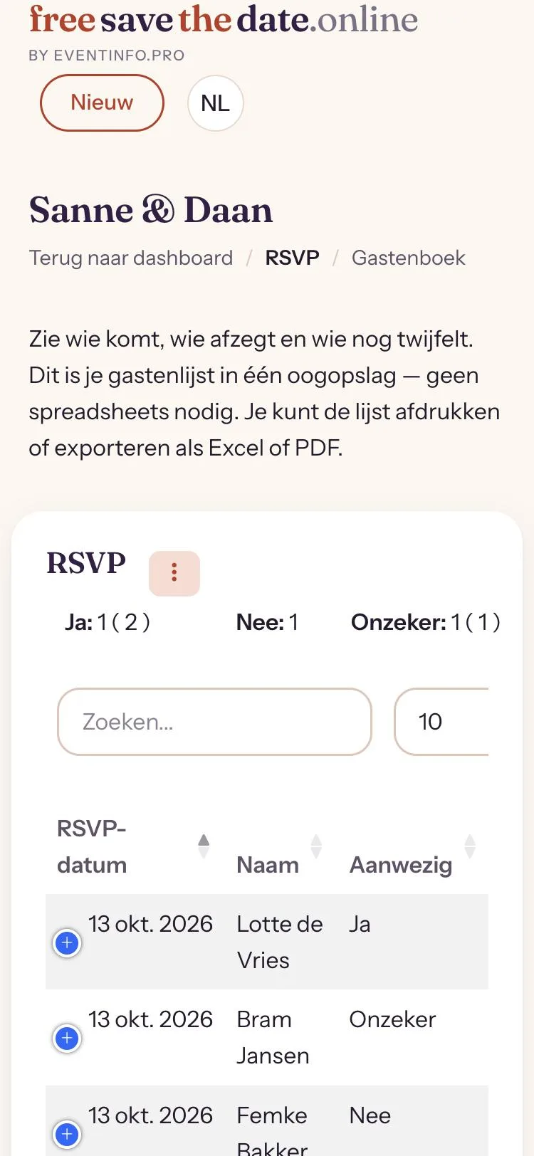 RSVP-overzicht in het dashboard met de reactie per gast
